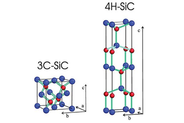 Историята на развитието на 3C SiC