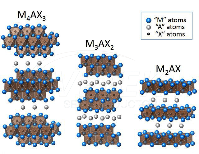 MAX фаза нанопрах